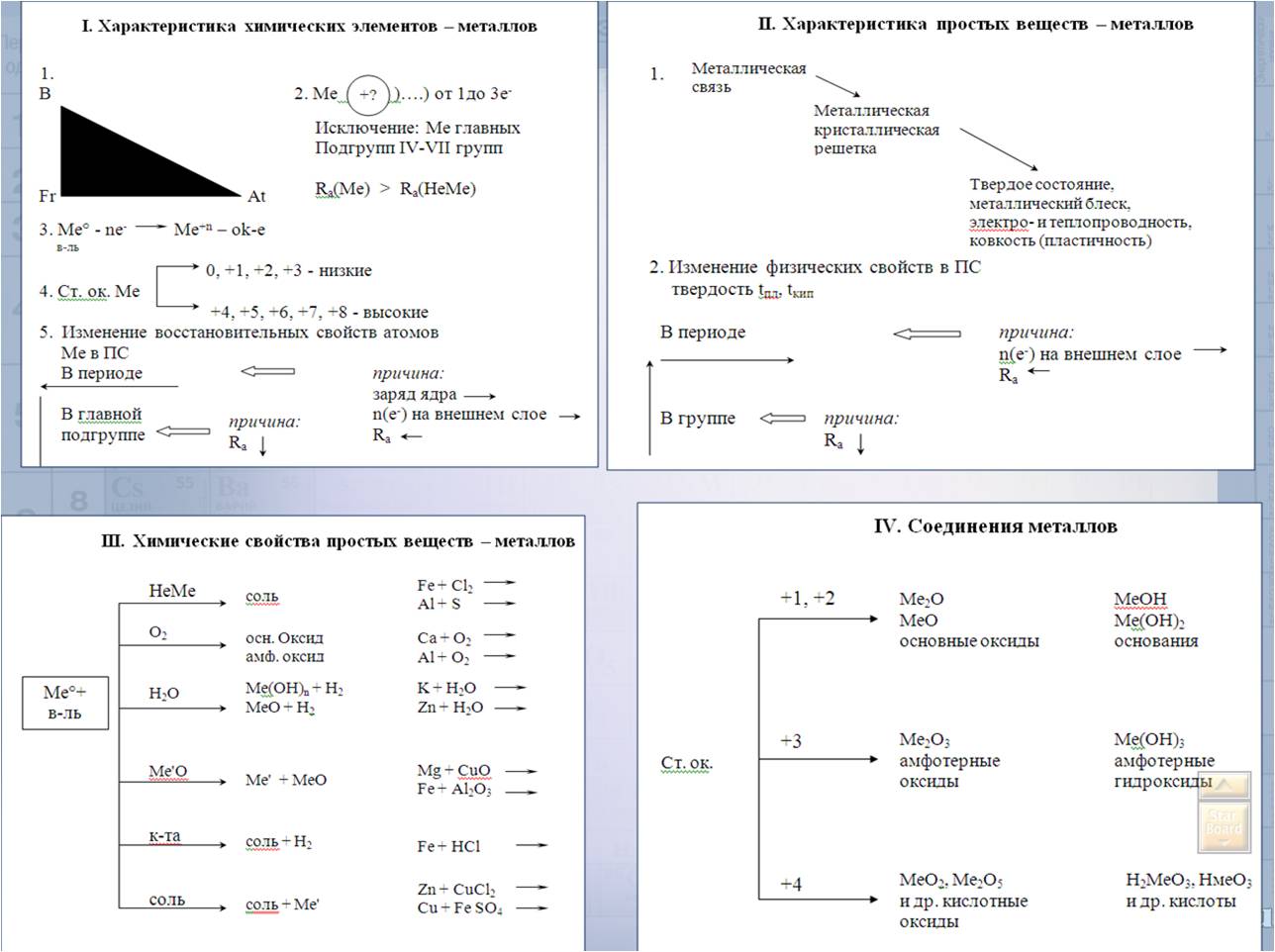 конспект на тему металлы. химические свойства неметаллов 9 класс таблица. применение металлов. общая характеристика металлов химические свойства. конспект на тему металлы.