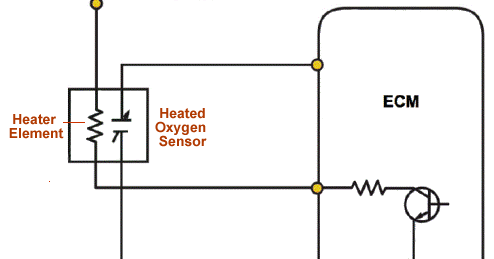 97 Honda Civic O2 Sensor Wiring Diagram - SKEMASKALA