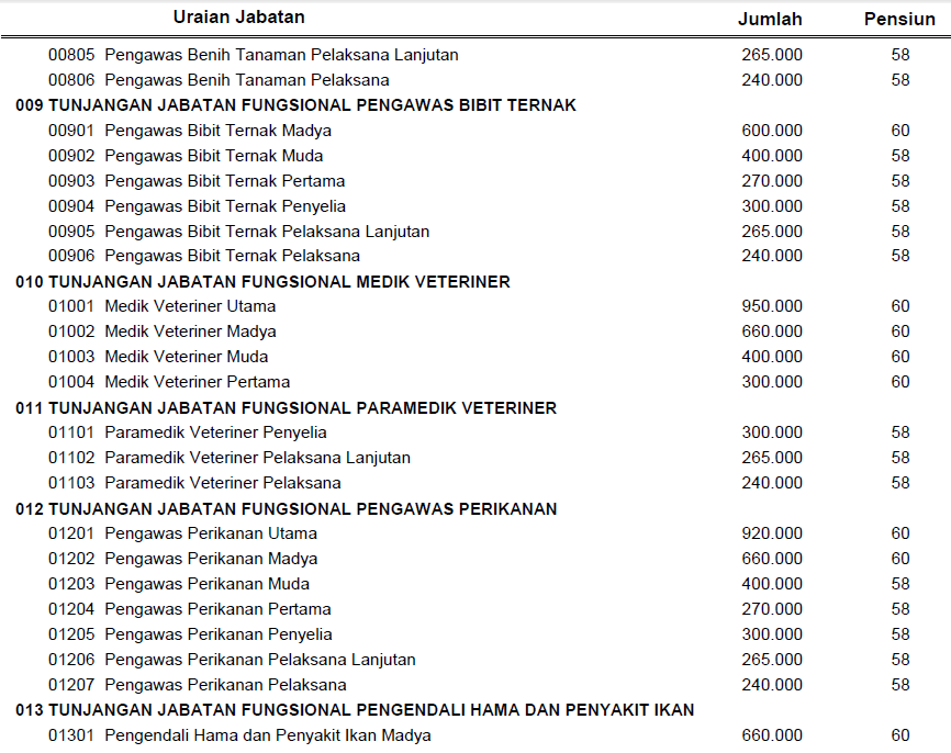 Sk Jabatan Fungsional Guru