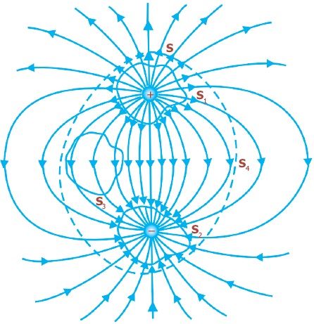 Contoh Soal Medan Listrik Dan Hukum Gauss Rumus Fluks