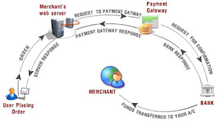 payment online