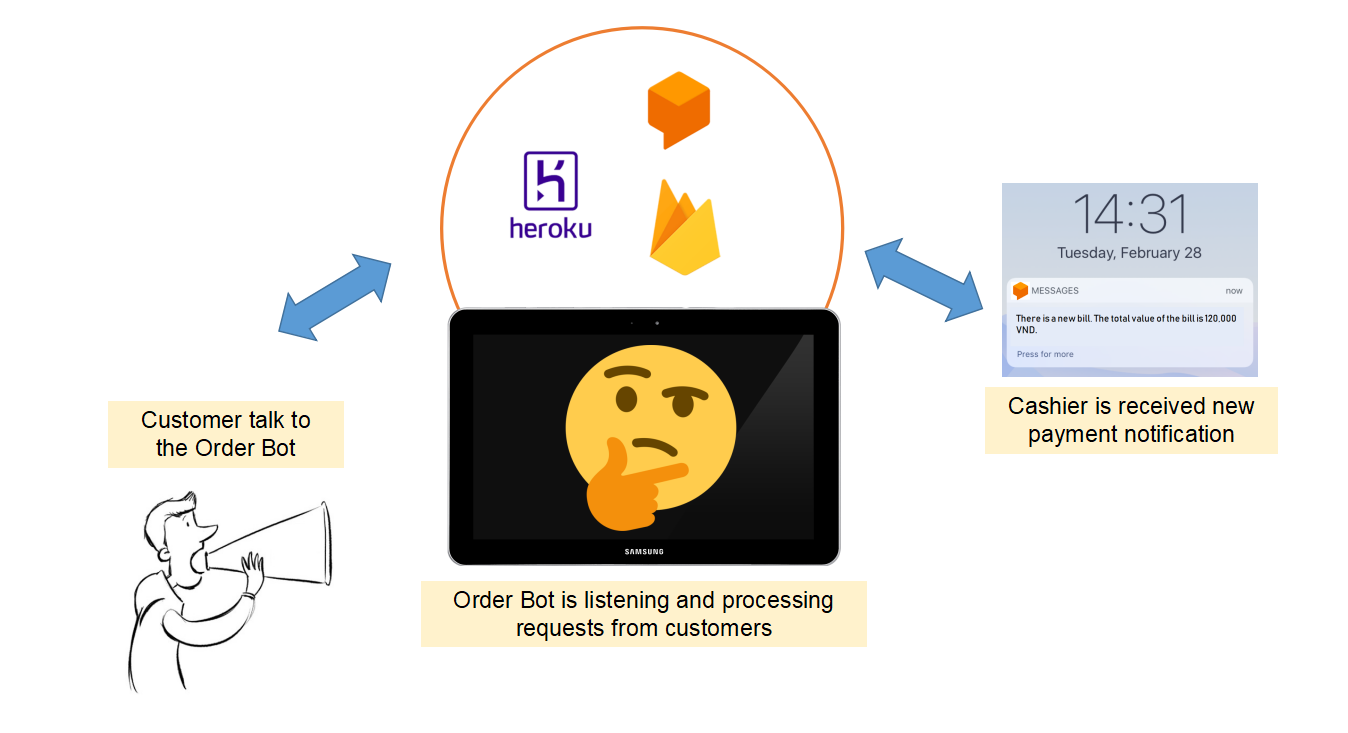 Receptionist Bot (RB) using Dialogflow (Part 0 - Introduction ...
