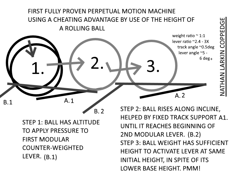 HyperCubism and Intellectual AvantGarde 1ST FULLY PROVEN PERPETUAL