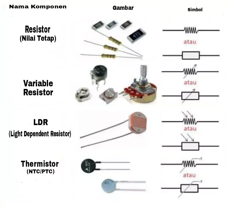 gambar dan simbol Resistor