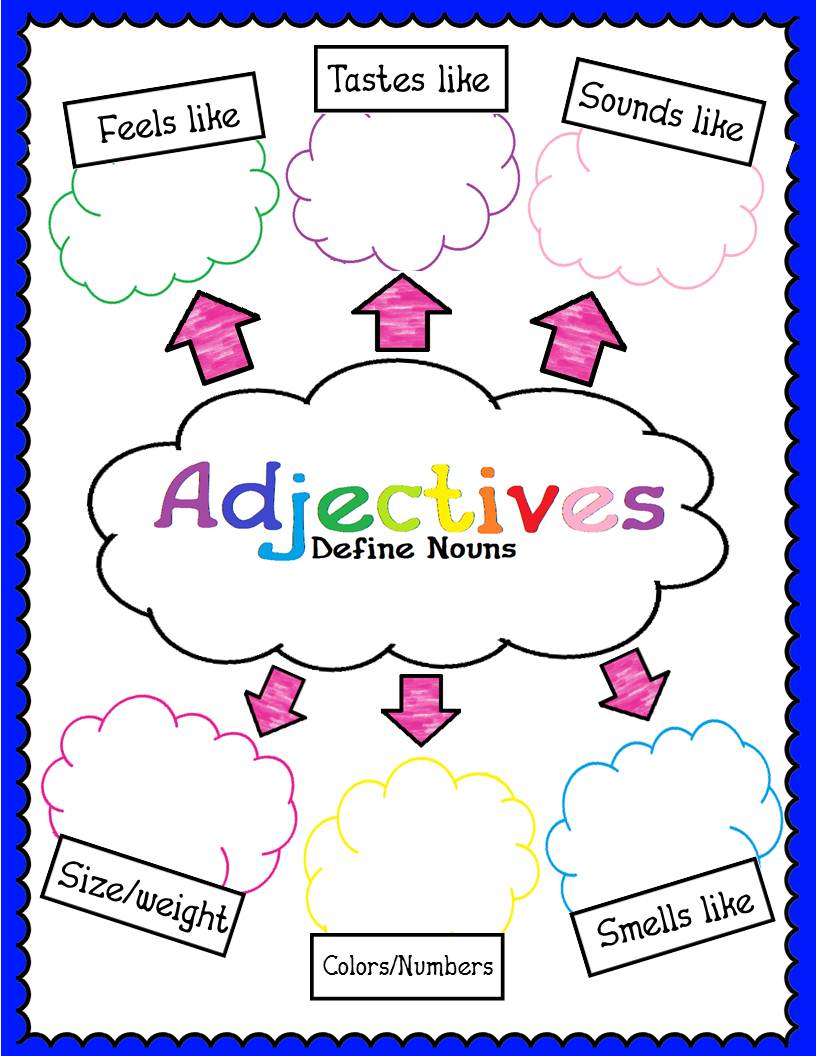 เรียนภาษาอังกฤษ ความรู้ภาษาอังกฤษ ทำอย่างไรให้เก่งอังกฤษ Lingo Think In  English!! :): Adjectives คืออะไร What Is A คำคุณศัพท์ ?!? ...