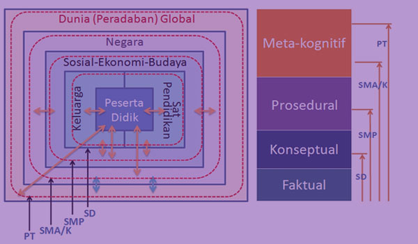 Download Contoh Silabus RPP Kimia MA Kelas X-10 Kurikulum 2013 Download Contoh Silabus RPP Kimia MA Kelas X-10 Kurikulum 2013