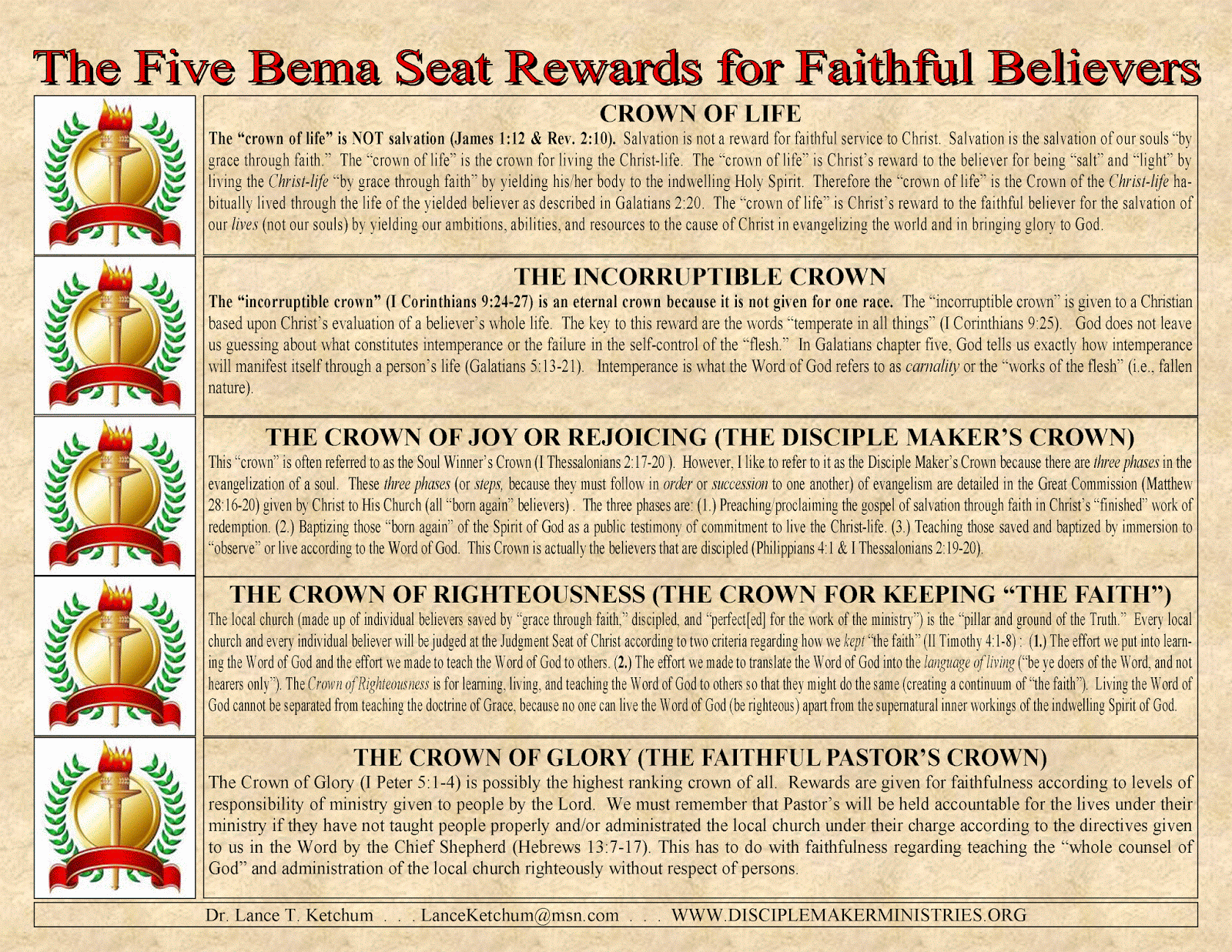 The Five Crown Rewards for Graceliving (the Christlife)