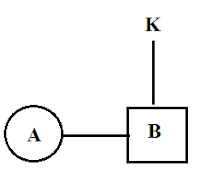 Reasoning Ability For SBI Clerk Prelims | 25 - 02 - 18 Reasoning Ability For SBI Clerk Prelims | 25 - 02 - 18