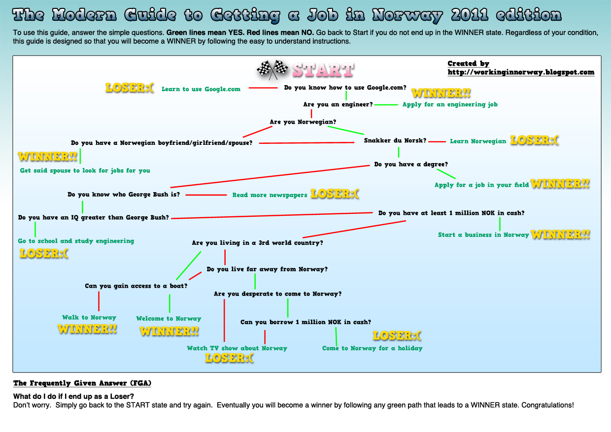 Working in Norway How to get a job in Norway