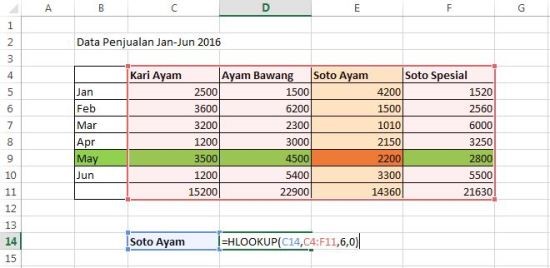 Fungsi Hlookup Dengan Vlookup