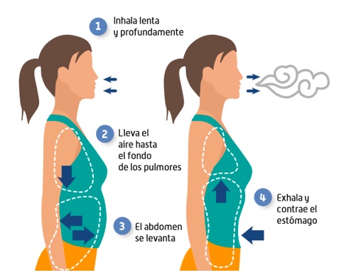 Cuál es la mejor técnica para respirar para aprovechar m