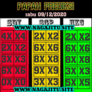 Tercepat Prediksi Sgp Hari Ini 2020 Pangkalantoto