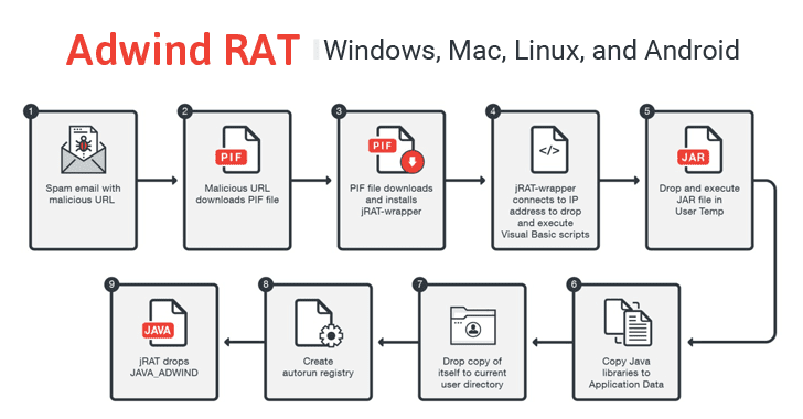 [Image: adwind-rat-malware.png]