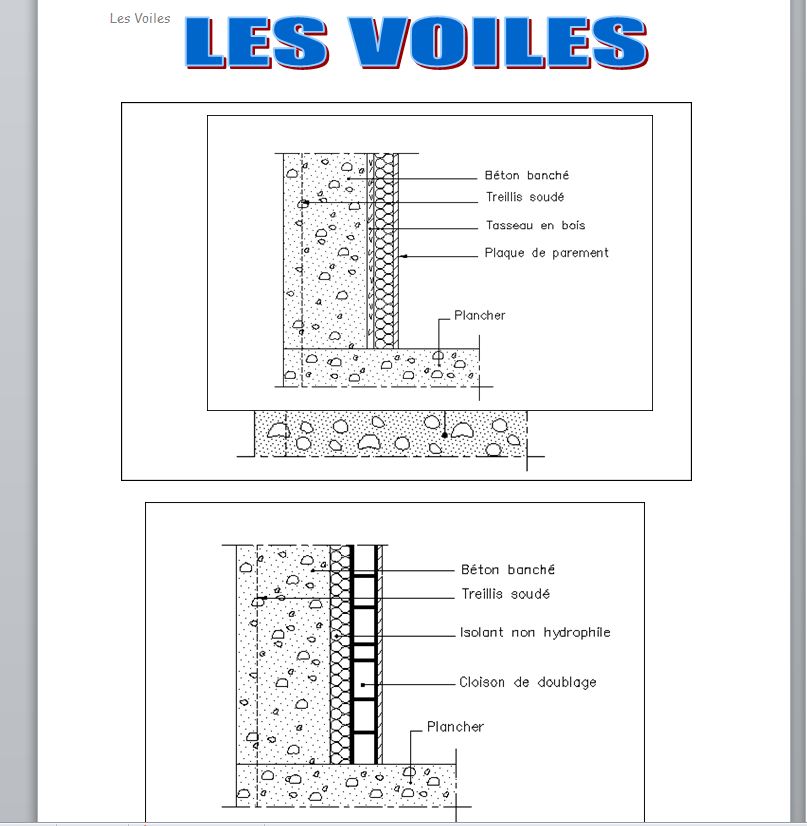 Cours sur les types de voiles béton armé, chaînage et armature des