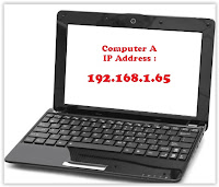 IP Address computer A