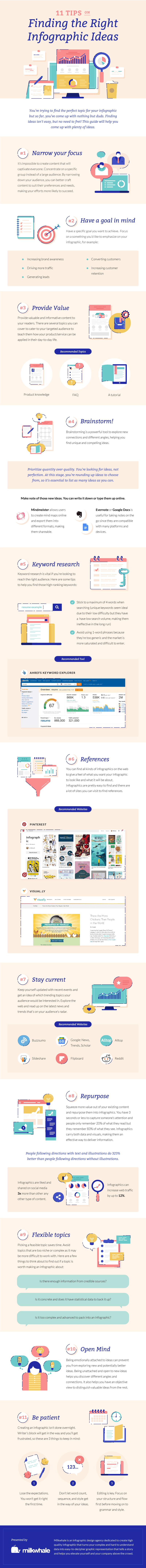 Practical Guide to Start Your Infographic Marketing Campaign Content Marketing Tips: How to Find the Most Engaging Topic for Your Infographic