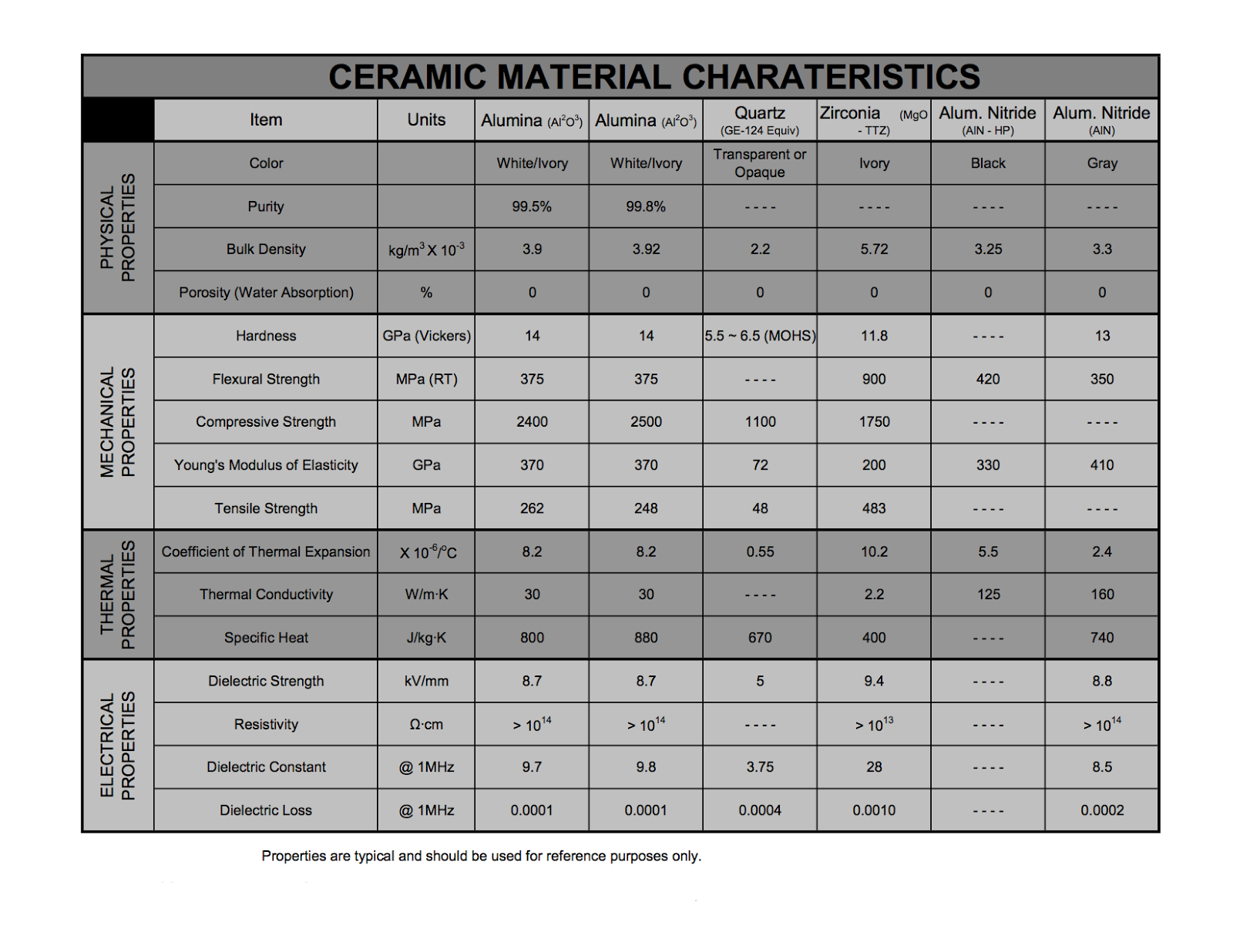 Engineered Ceramics for the Analytical, Semiconductor, Electronics