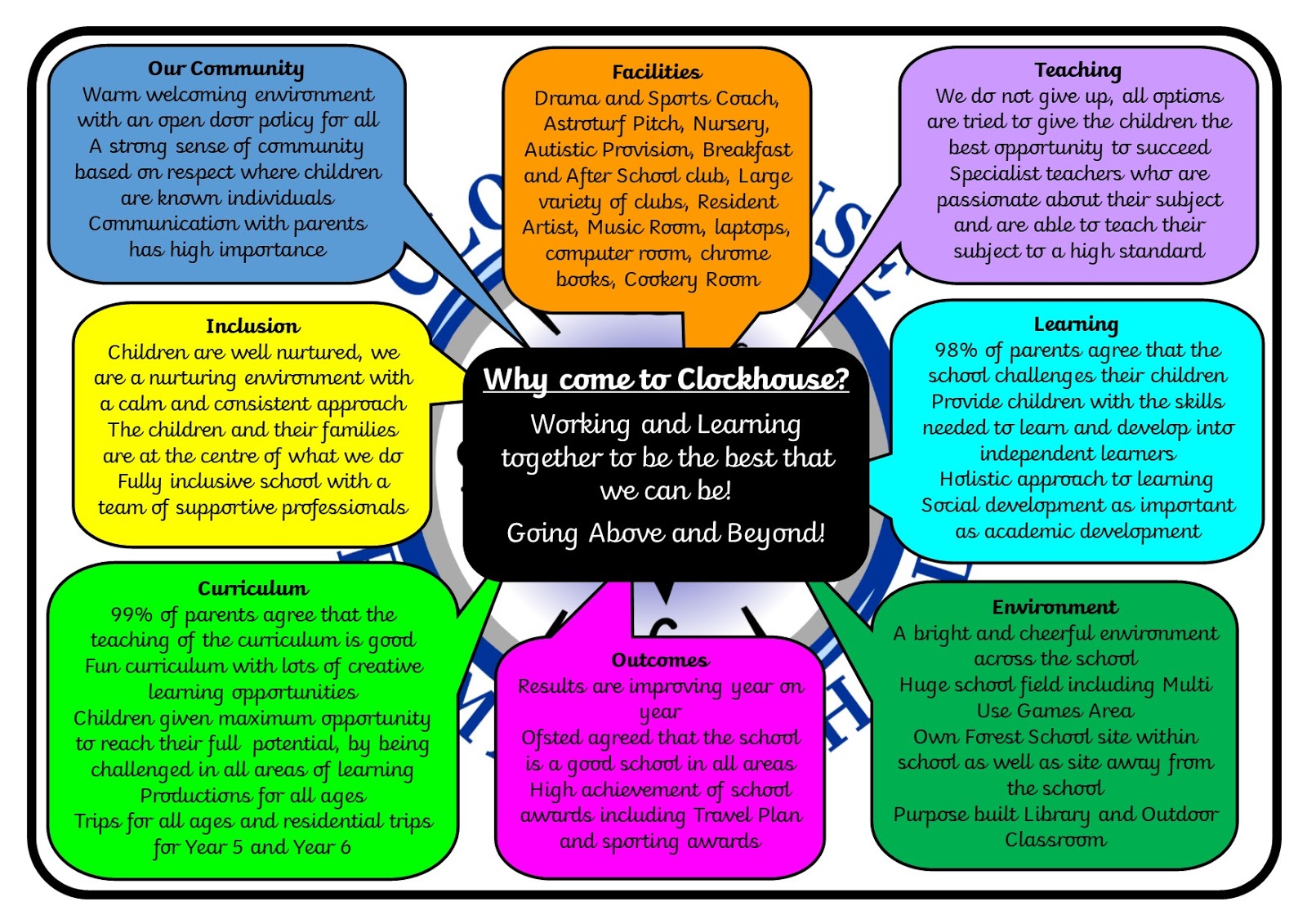 Clockhouse Primary School Why Come To Clockhouse