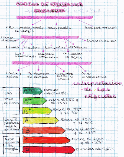 Estoy en ello... 2018