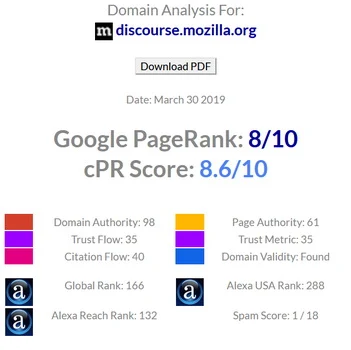 Backlinks PageRank 8 Gratis Discourse Mozilla.org