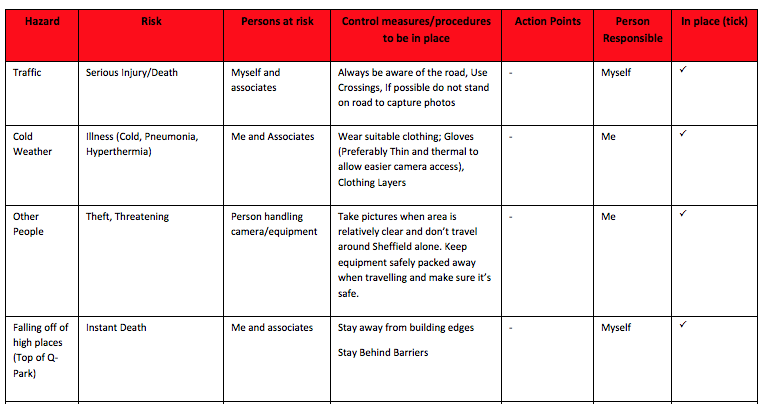Unit 31: Photography for media products: PROJECT 2: Planning a