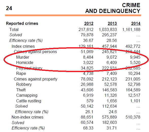 Numbers Are Significant
