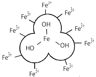 Di dalam air, Fe(OH)3 membentuk kesetimbangan : Fe(OH)3(s)  Fe3+(aq) + 3OH– (aq)