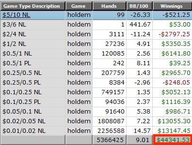 Nl 100 Poker