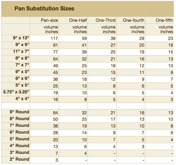 Typical Sheet Cake Size Typical Sheet Cake Size