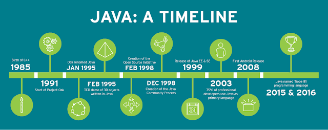 Programming Language