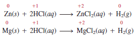 Redox Reactions: Types, Examples, Applications, Balancing