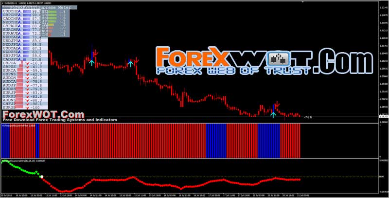 Forex profit supreme strategy