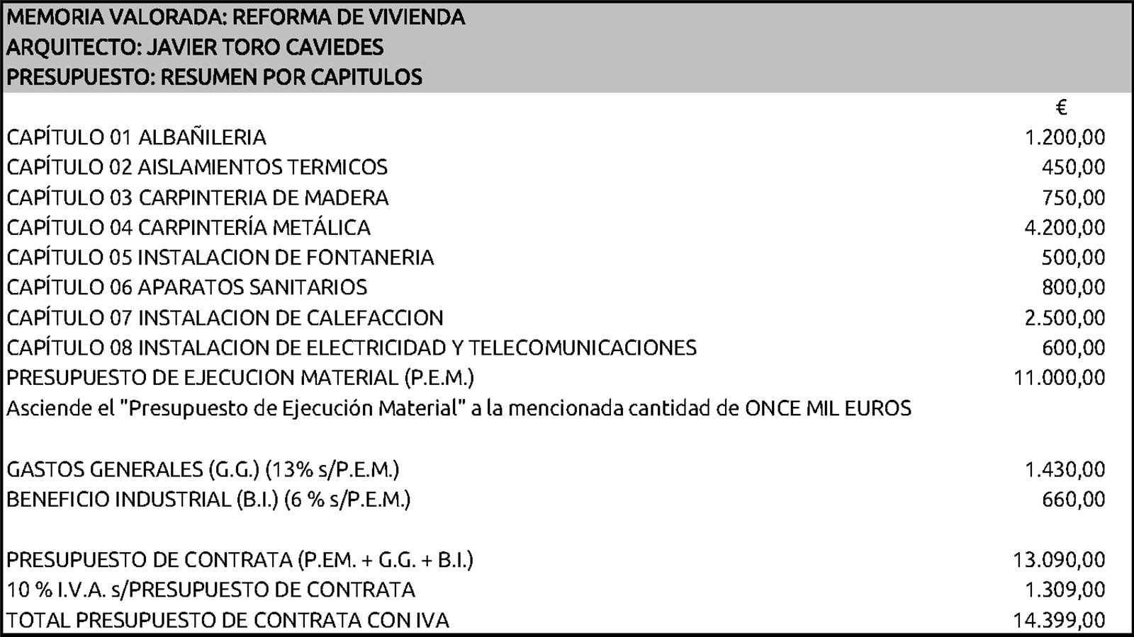 memoria valorada arquitecto valladolid presupuesto