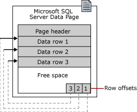 DBA CENTRALS: Physical architecture of SQL server