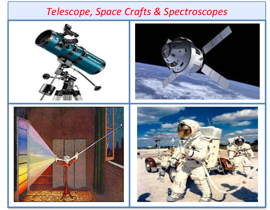 Effective and Creative Lesson Plans ! For Teachers By Teacher Lesson