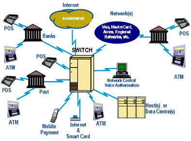 Core Banking Solution