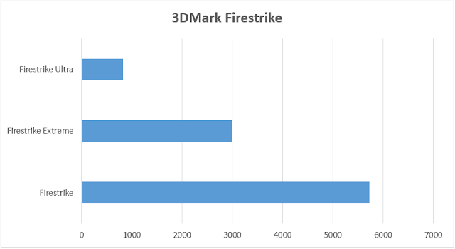 hexmojo-1050-3dmark-firestrike-benchmark.png (851×466)