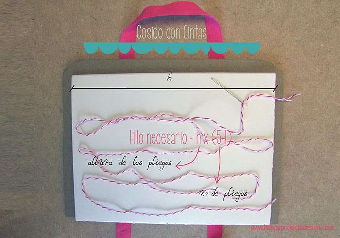 DIY: Encuadernación con cintas. Cálculo del hilo necesario