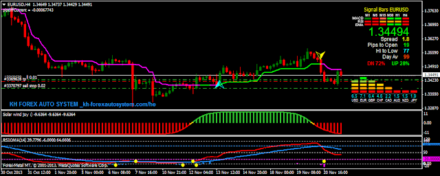 Zwinner forex