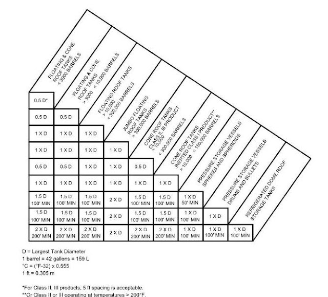 SPACING REQUIRED BETWEEN UNITS & EQUIPMENTS Piping Info