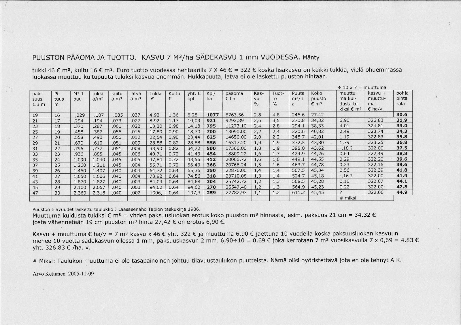 arvomets-j-reytymisen-ihme-taulukot-kertovat