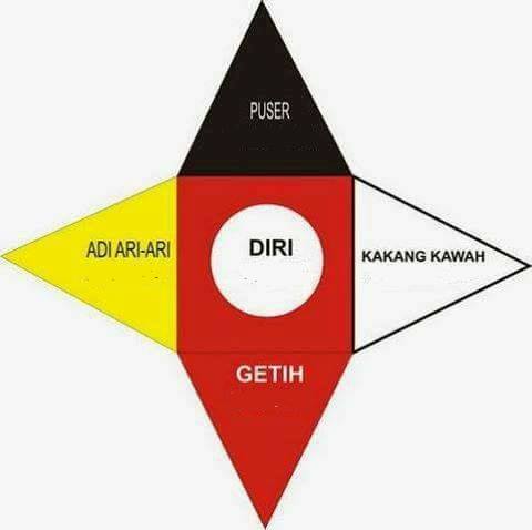 Aris Panji Ws Sedulur Papat Lima Pancer