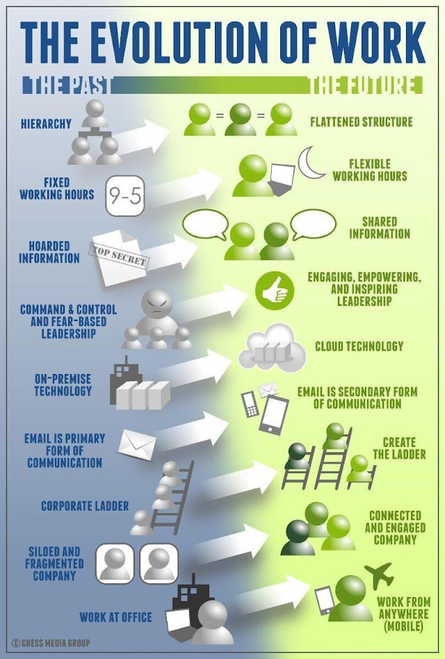 The evolution of work - #jobfair