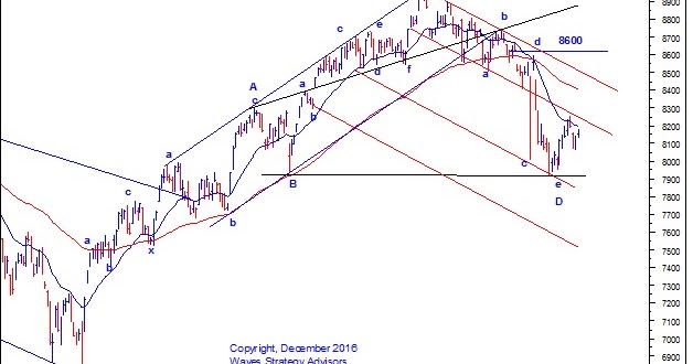 How to trade in nifty options in india