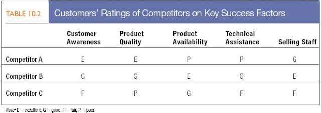 Pengertian Positioning Tahapan Setelah Segmenting Dan