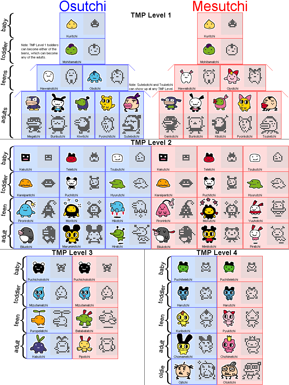 Tamagotchi Mix Growth Chart