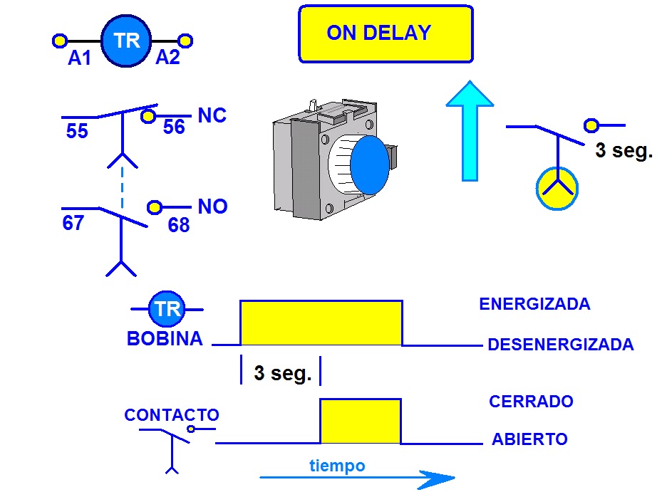 TEMPORIZADORES Y CONTADORES Automatizaci n timer-off-delay-control-real-english