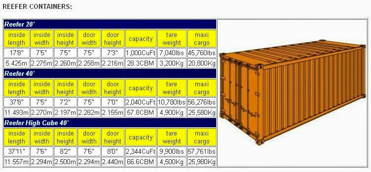 Сколько весит контейнер 20 пустой. Габариты контейнера 40 футов High Cube. Габариты контейнера 20 футов High Cube. Габариты 40 фут контейнера High Cube. 40-Футовый контейнер High Cube габариты.