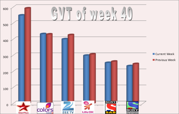 TRP_of_week_40_2014.png