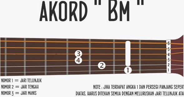 Chord Menunggu Bintang Terang Chord Menunggu Bintang Chord Menunggu Bintang Terang Chord Menunggu Bintang